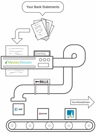 MoneyStream.com Process